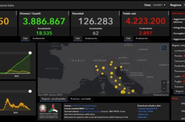 COVID: 2.897 NUOVI CASI IN ITALIA, 62 I DECESSI