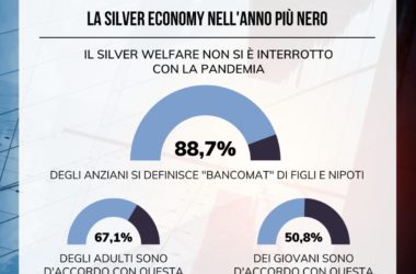 Per gli anziani nell’era Covid meno stress con la “longevità attiva”