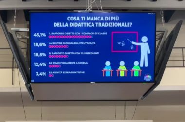 Fiducia nei vaccini ma “basta Dad!”. Ecco gli studenti della generazione post-covid