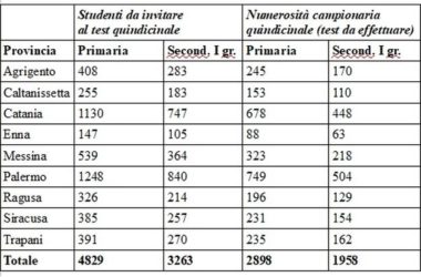 Rientro a scuola, Lagalla e Razza “Test salivari anche in Sicilia”