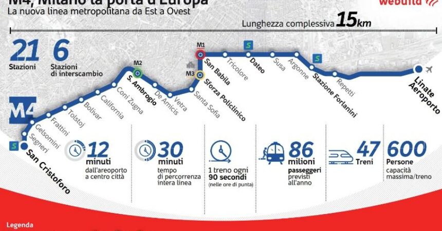 Milano, la M4 verso l’apertura di tutta la linea