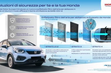 Honda, nuovo filtro dell’aria riduce rischio infezione da Covid-19