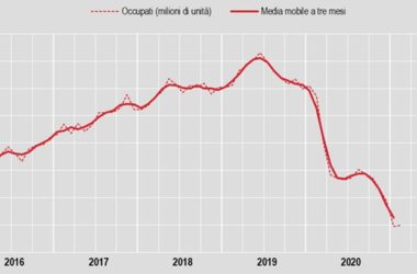 A febbraio tasso di disoccupazione al 10,2%