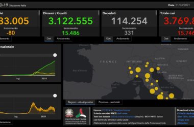 Covid, 15.746 nuovi casi e 331 decessi nelle ultime 24 ore