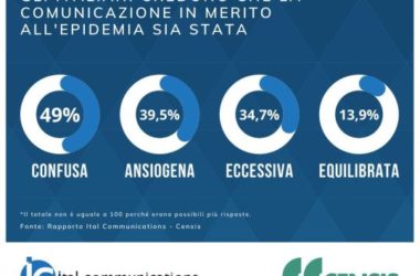 Per un italiano su due l’informazione sulla pandemia è confusa