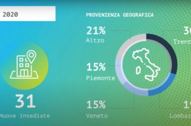 Trentino Sviluppo assume un direttore generale