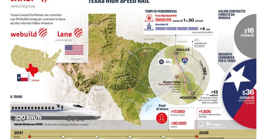 Webuild, contratto da 16 mld per l’alta velocità ferroviaria negli Usa