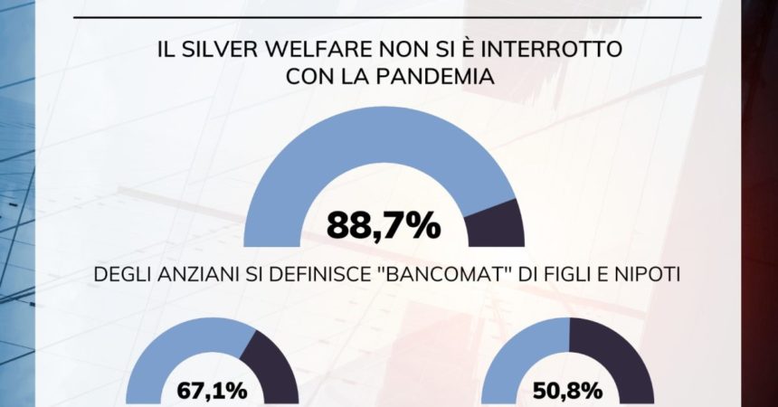 Per gli anziani nell’era Covid meno stress con la “longevità attiva”