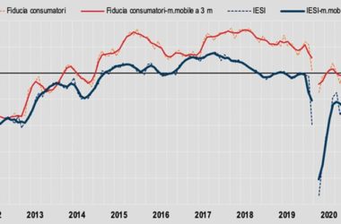 Istat, cala fiducia consumatori e imprese