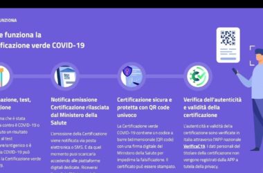 Green Pass, possibile recuperare l’Authcode