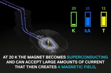 Energia pulita come dal Sole, riuscito test fusione magnetica