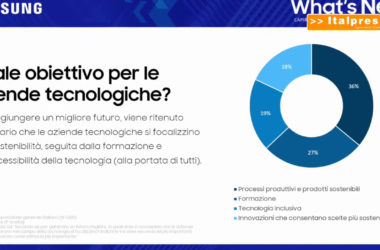 Per 6 italiani su 10 il digitale aiuta l’ambiente