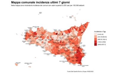 In Sicilia in calo ricoveri per Covid, scende anche l’incidenza