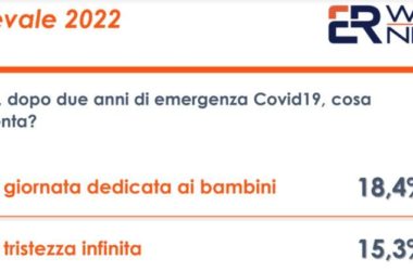 Il Carnevale 2022 “una tristezza infinita” per il 15% degli italiani