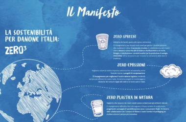 Danone, con “Zero al cubo” l’obiettivo è la lotta agli sprechi