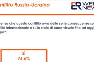 Ucraina, stabilità internazionale a rischio per il 77% degli italiani