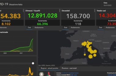 Covid, 73.357 nuovi casi e 118 decessi nelle ultime 24 ore