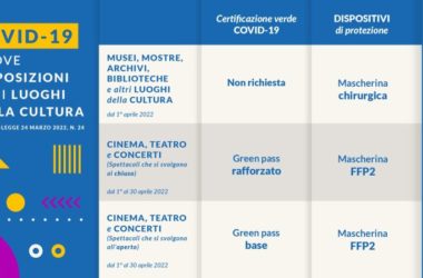 Covid, da aprile nuove regole per musei, mostre, cinema e teatri