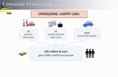 Lucca, maxi frode fiscale per 100 mln di euro nel settore delle auto