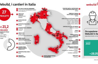 Webuild, anche ad agosto cantieri operativi da Nord a Sud