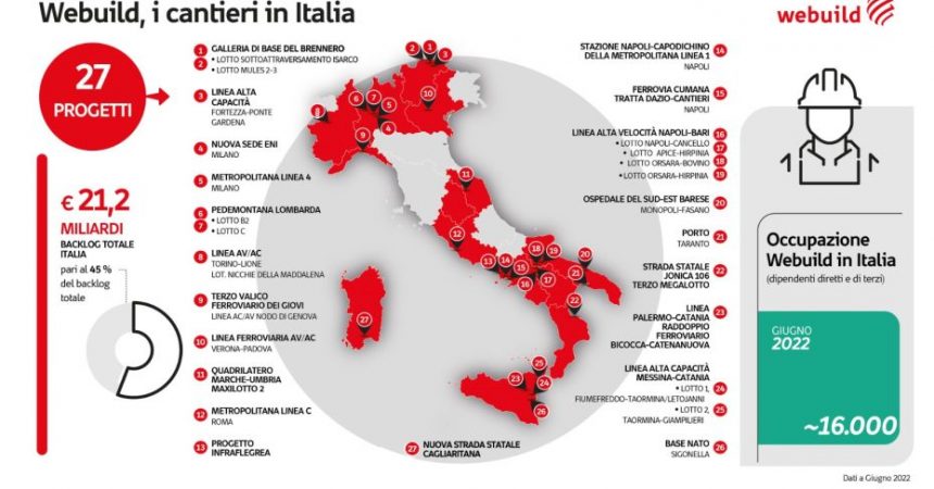 Webuild, anche ad agosto cantieri operativi da Nord a Sud