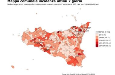 In Sicilia in calo nuovi casi di Covid e ospedalizzazioni