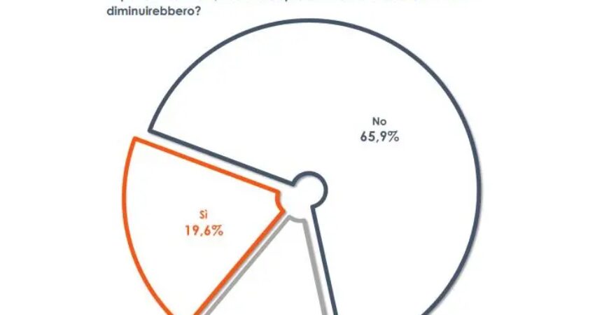 Stupri, per 2 italiani su 3 non serve vietare la pornografia