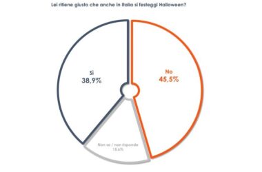 Halloween, italiani divisi sui festeggiamenti