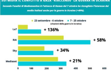 Sui media il conflitto a Gaza “riaccende” pure la guerra in Ucraina