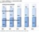 Spese obbligate, nel 2024 rappresentano il 42% dei consumi