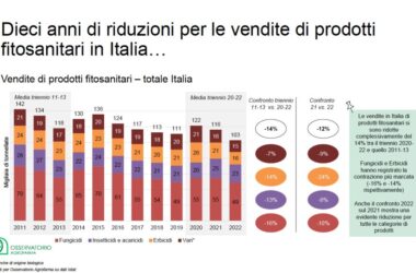 Agrofarma, agricoltura italiana sempre più orientata alla sostenibilità